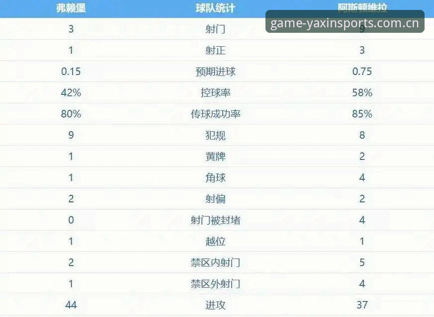 亚新体育官方平台 埃梅里欧联杯封神之路:五冠王深度解析,维拉3-0弗赖堡夺冠背后的故事